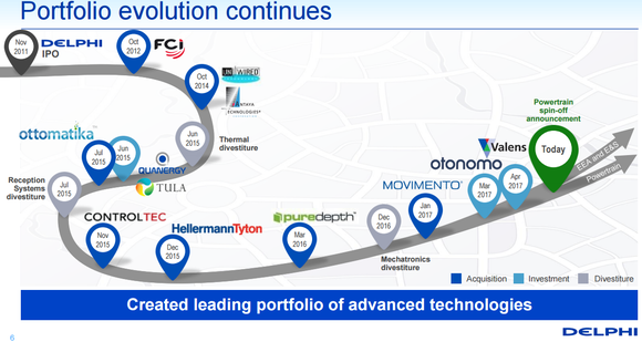 Image showing each spin-off of Delphi's business since 2011