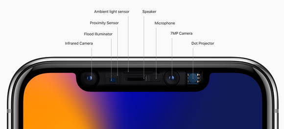 Components of TrueDepth camera system