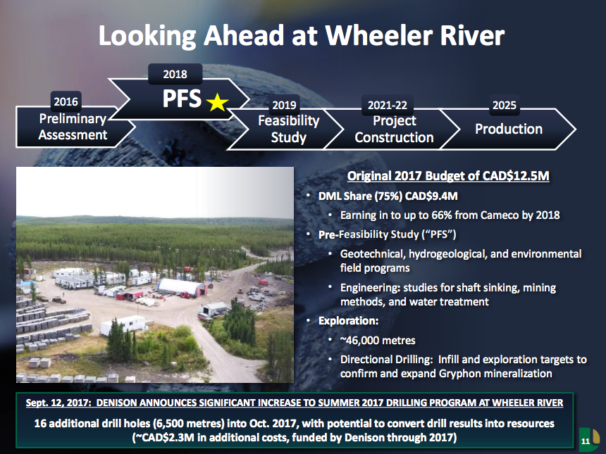 A timeline of the Wheeler River project showing that the mine won't produce until 2025
