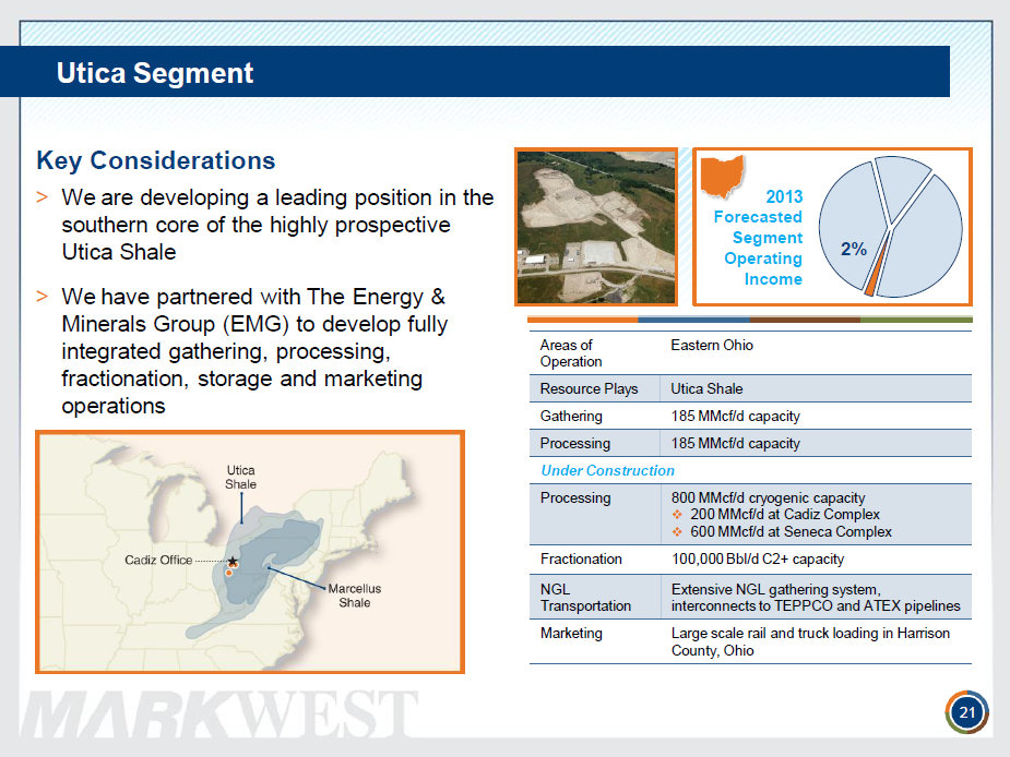 The Utica Shale Won't Be Held Back for Long The Motley Fool