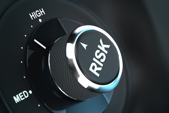 A dial labeled risk is turned to high.