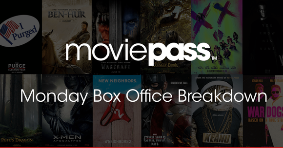 A "Monday Box Office Breakdown" feature on MoviePass.
