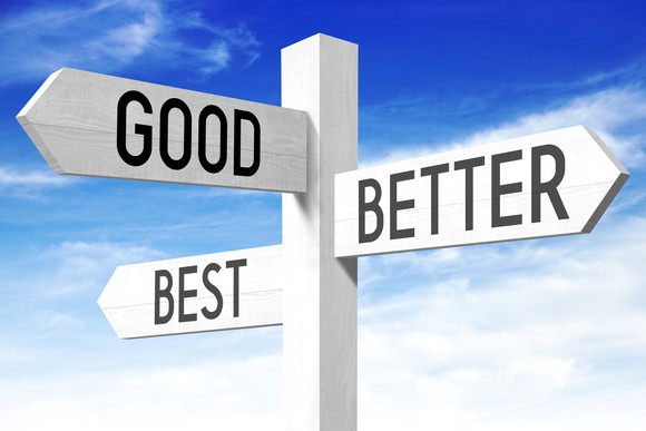 three-way sign post pointing to good, better, and best