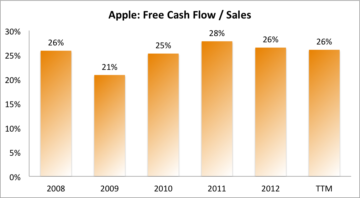 Apple A Dividend Investor's Dream Stock The Motley Fool