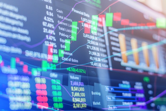 A computer screen displaying stock and security charts and prices.