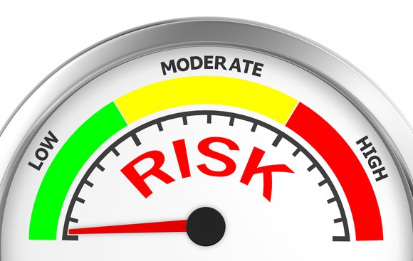 Risk meter reading low.