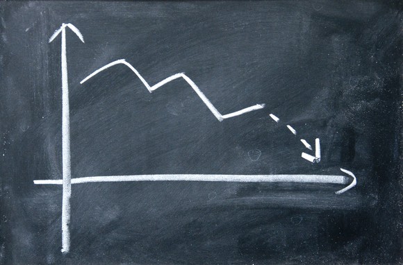 A graph of a negative trend drawn on a chalkboard