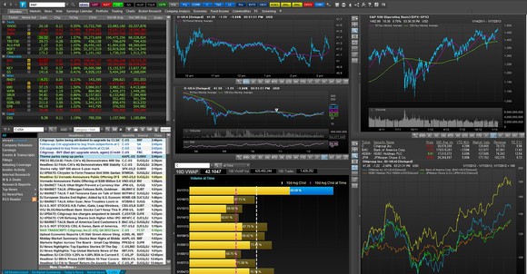 Integrated financial markets information page with multiple charts, quotes, and news items.