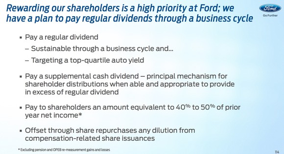 A slide explaining that Ford plans to pay a regular, sustainable dividend, while using supplemental dividends to return additional cash to shareholders.