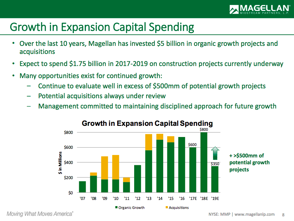 A bar chart showing Megallan's spending plans