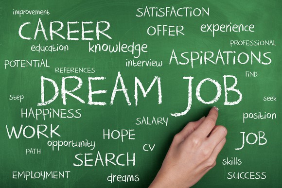 A chalkboard word cloud features the words dream job.