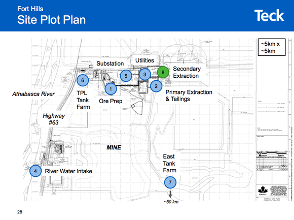 The Fort Hills site plan