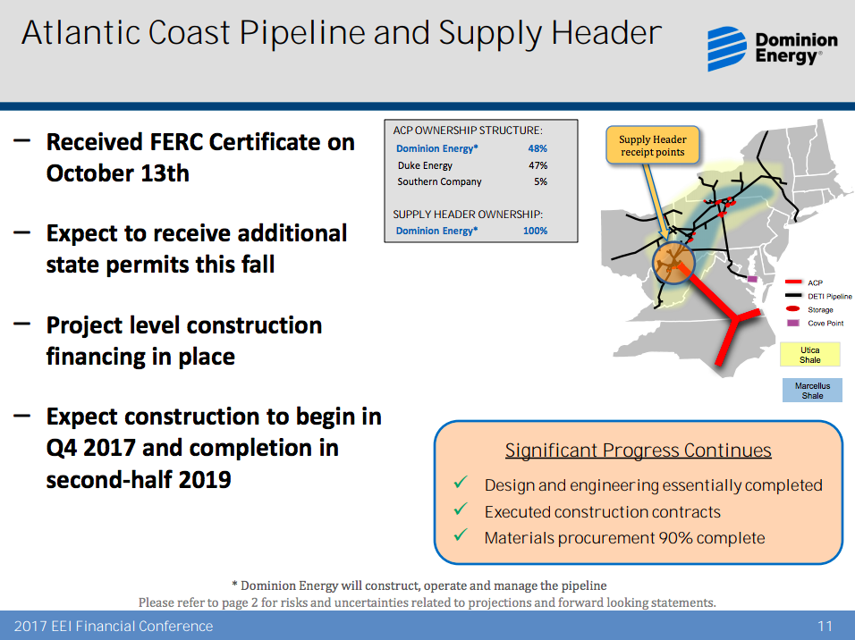 Dominion's Atlantic Coast Pipeline overview