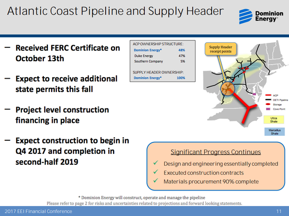 Dominion's Atlantic Coast Pipeline overview