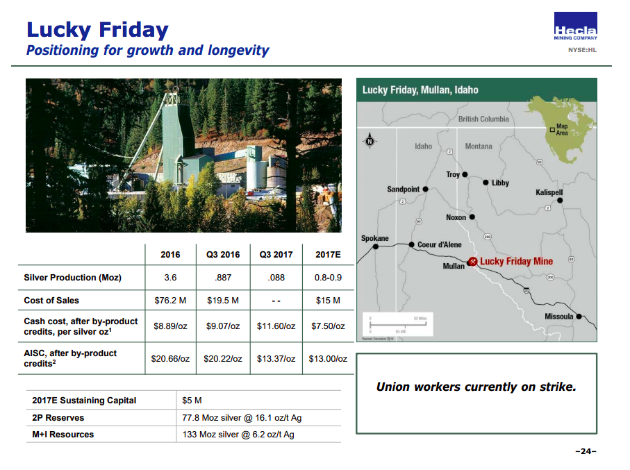 An overview of the Lucky Friday mine
