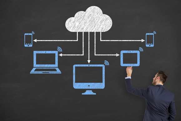 Graphic showing computers attached to a cloud by lines