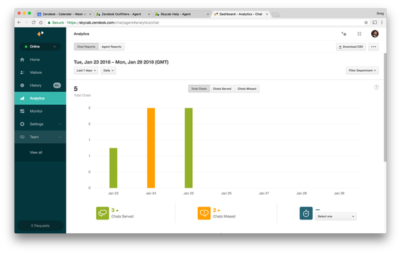 Zendesk support dashboard metrics