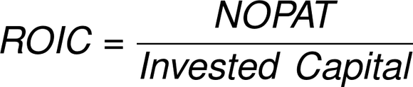 An equation for calculating ROIC.