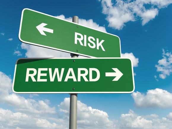 Two signs, one with the word RISK with a left arrow and the other saying REWARD with a right arrow