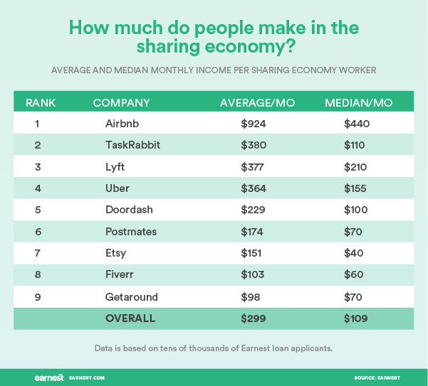 gig economy earnings
