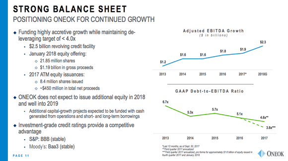 Two line charts, one showing EBITDA growing the other showing Debt to EBITDA falling.