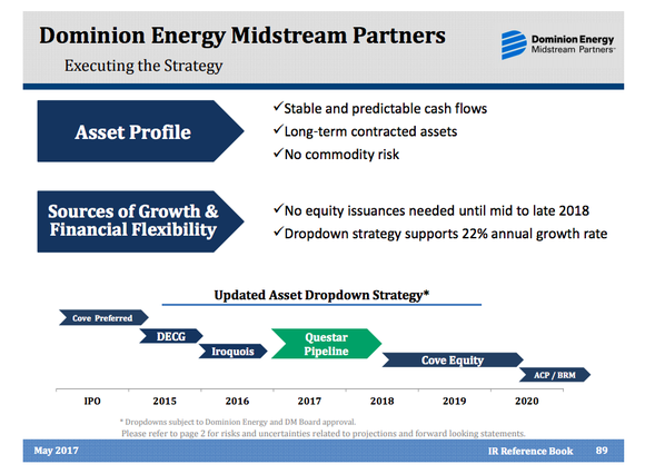 A timeline showing the drop-downs from Dominion to Dominion Energy Midstream Partners, highlighting that there are two additional sales opportunities still waiting to be completed