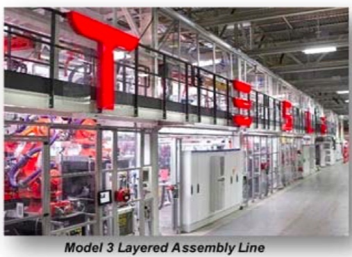 A photo showing robotic assembly machines behind a glass wall with the Tesla logo, and the caption "Model 3 Layered Assembly Line".
