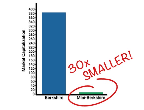 BRK