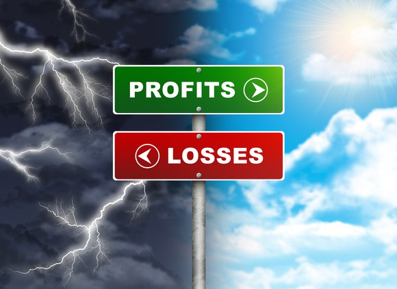 A crossroads sign, with a green profits sign pointing right at blue sky and a red losses sign pointing left at grey thunder and lightning.