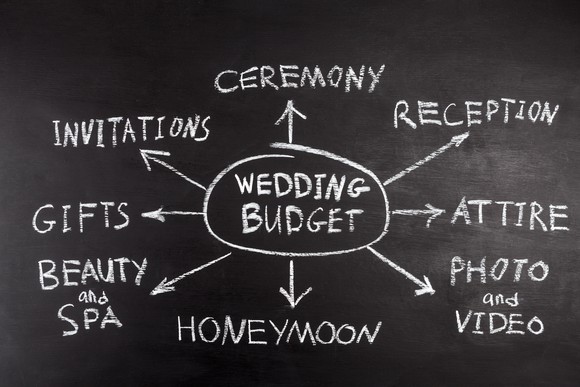 on a blackboard, wedding budget is circled, pointing to costs such as honeymoon, reception, ceremony, etc