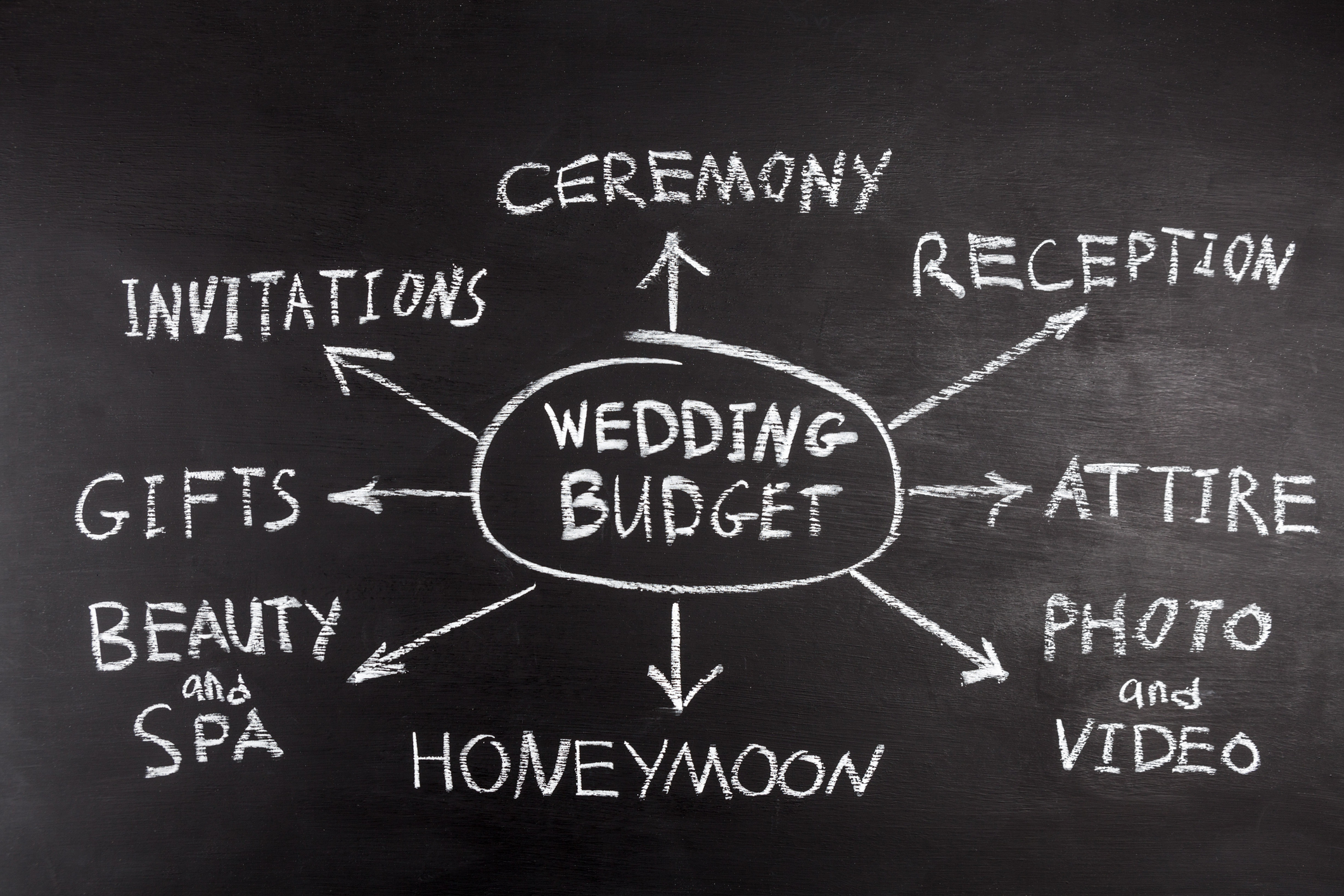 a blackboard on which is written wedding budget in the middle, with expenses such as invitations reception honeymoon all around it