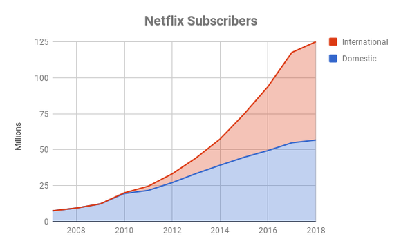 5 Reasons to Buy Netflix Stock and Never Sell - Nasdaq.com