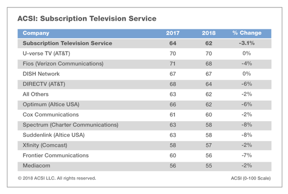 dish network customer service
