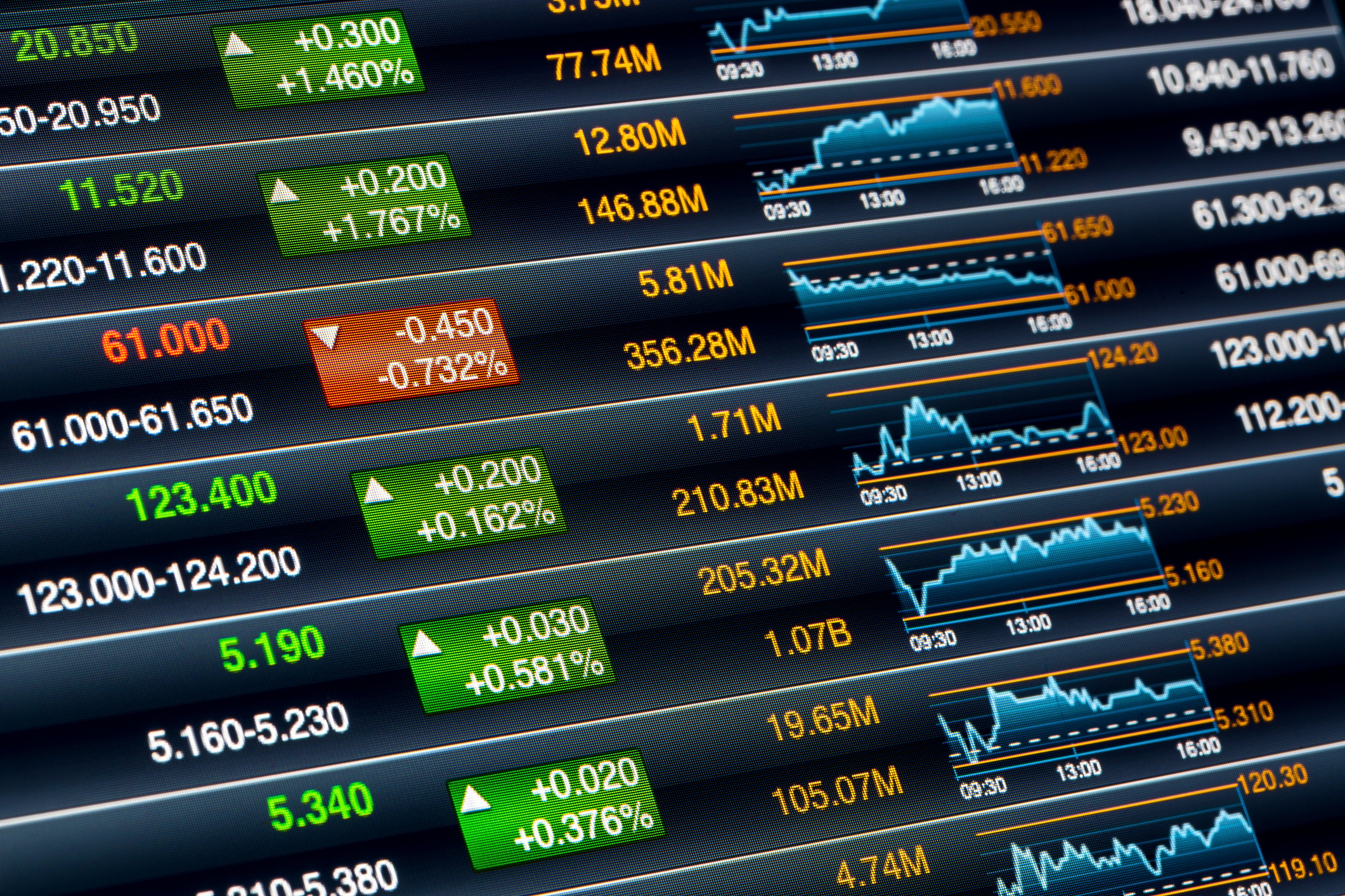 A variety of stock quotes and chart on a digital screen.