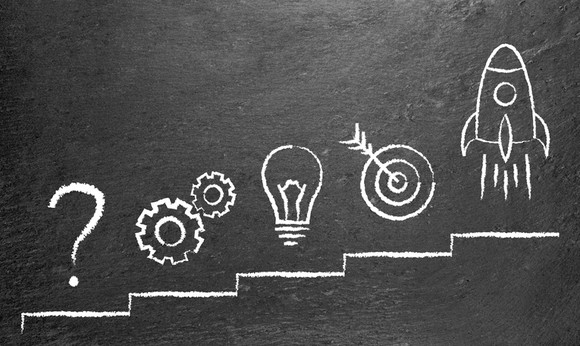 A step chart rising with various icons on each step, including a question mark, gears, light bulb, bull's-eye, and rocket ship.