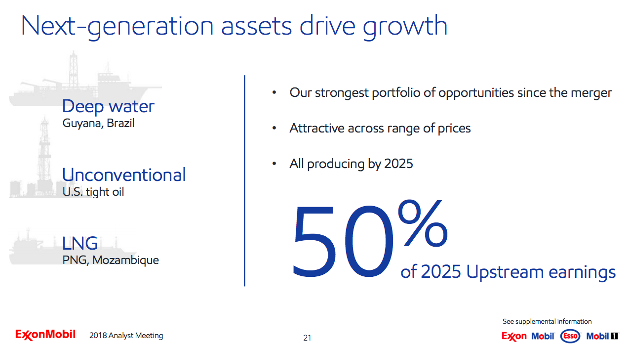 Exxon's upstream investments, noting that they are expected to provide 50% of upstream earnings by 2025