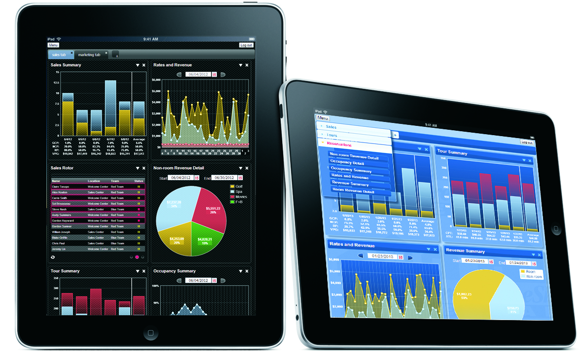 Two iPads displaying various financial charts on SS&C software