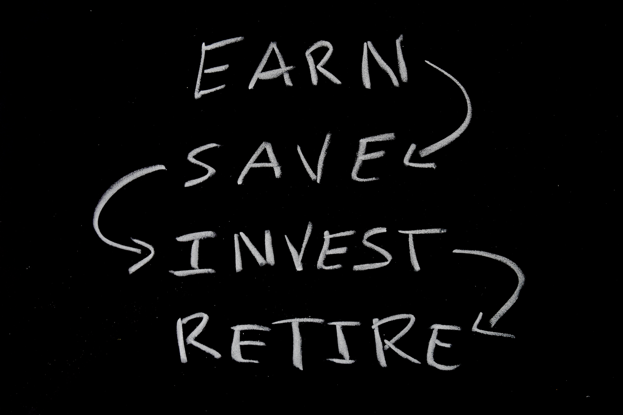 On chalkboard, four words with arrows leading from one to the other -- earn, save, invest, retire.
