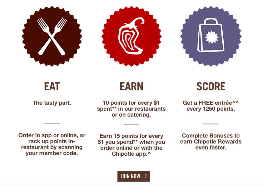 Chipotle Reward explaining the terms of the deal.