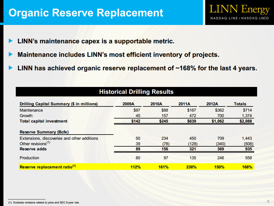 Are These Oil Companies Growing Too Aggressively? The Motley Fool