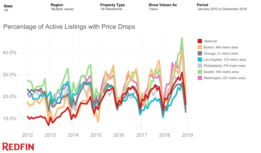 Redfin(RDFN) 관련 이미지 6
