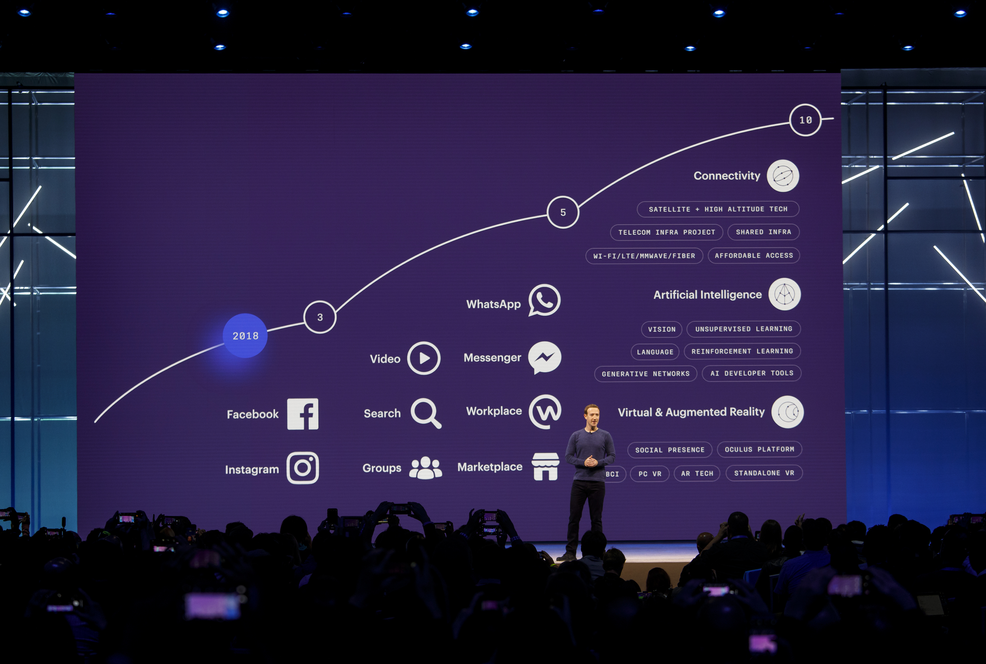 Mark Zuckerberg speaking on stage at F8 2018
