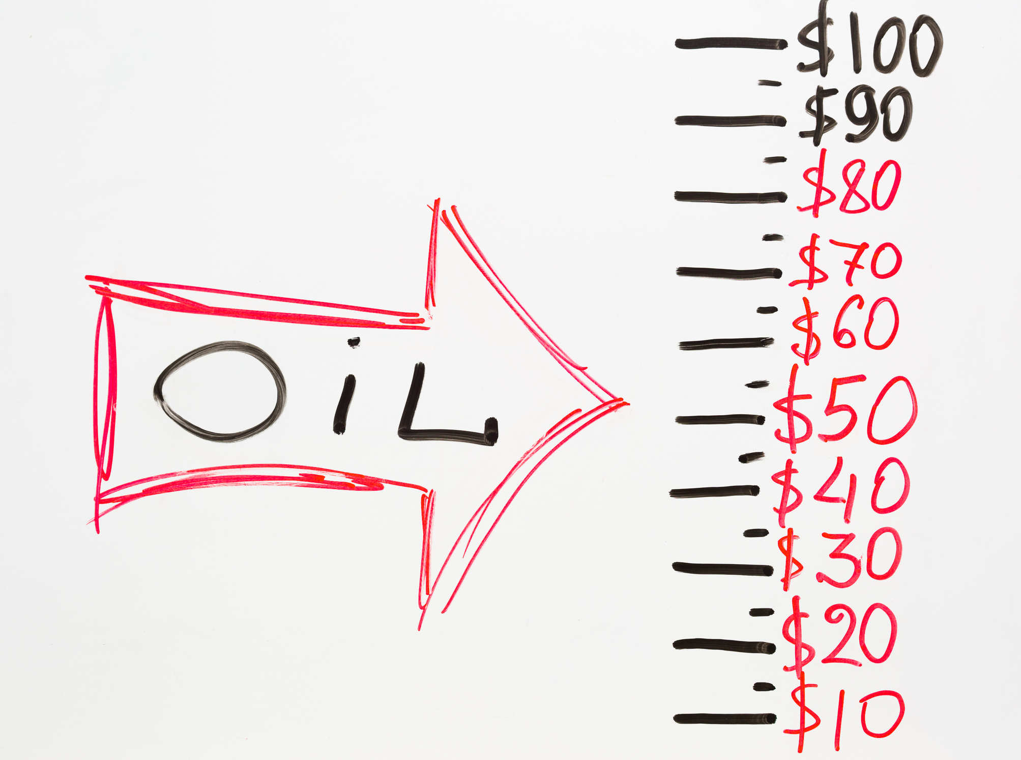 A drawn red arrow with word oil pointing to price figures in dollars on white board.