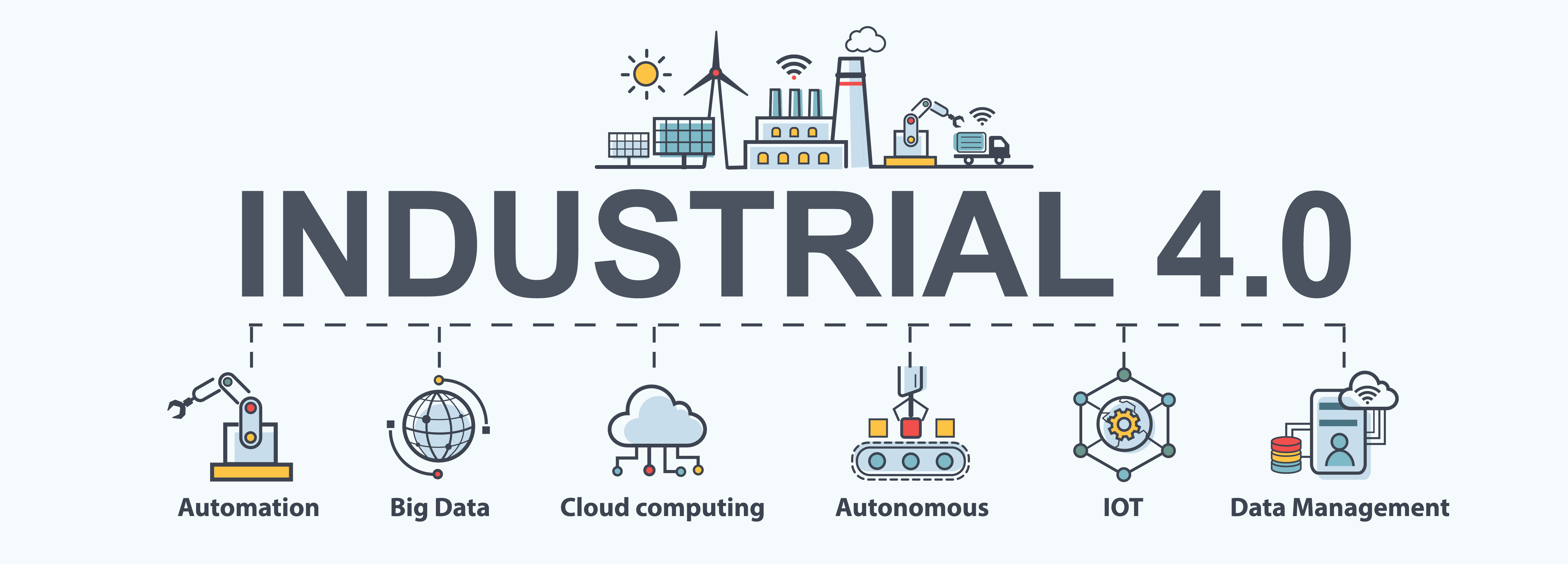 A graphic showing the smart factory revolution.