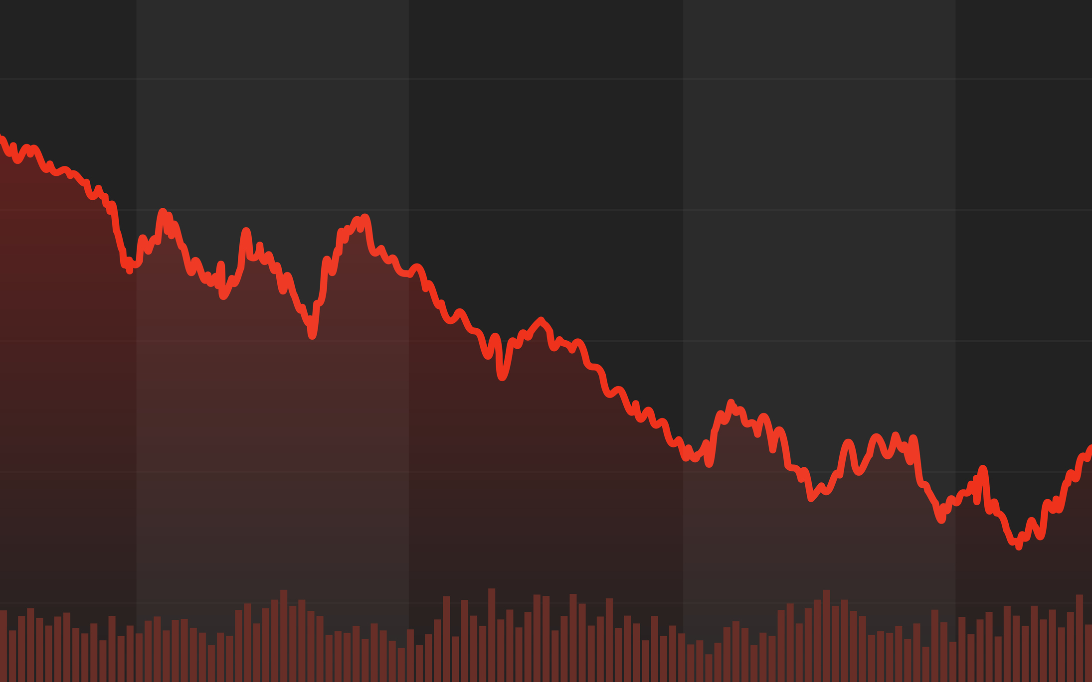 Red downward graph.