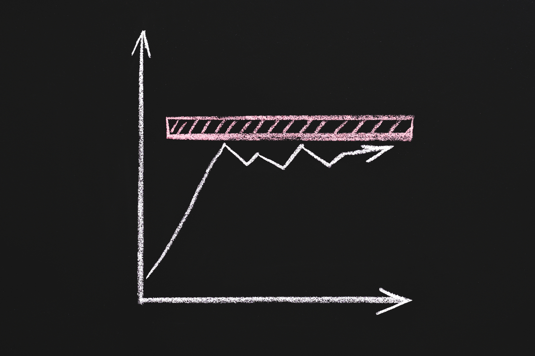 Image of rising X, Y chart reaching a plateau and then flattening out