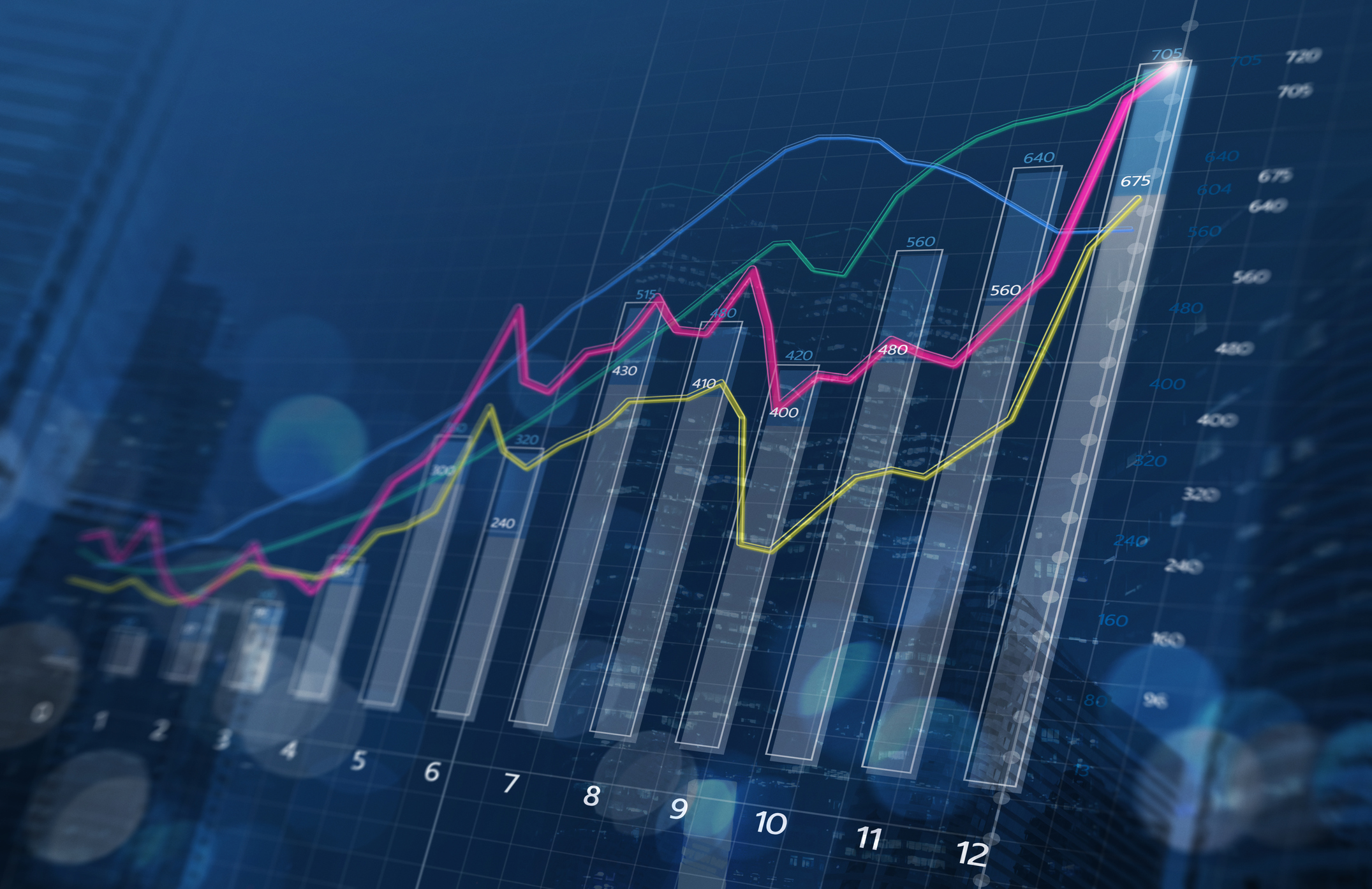 Stock chart
