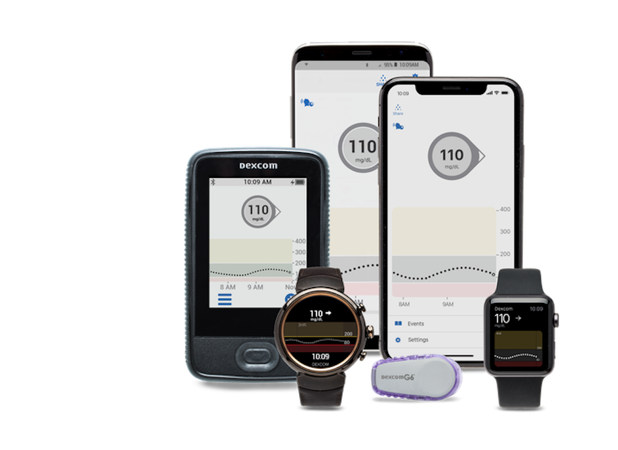 The G6 continuous glucose monitor and various smart watches and phones.