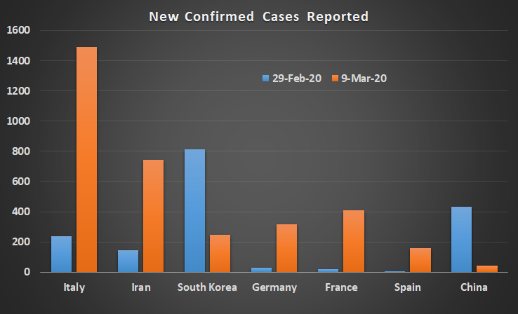 Confirmed cases