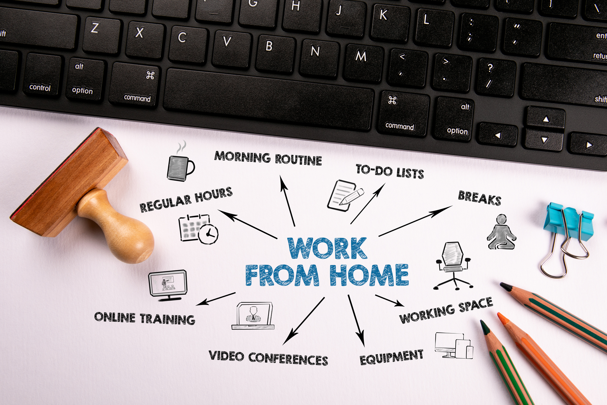 Drawing of ideas showing what is involved in working from home.